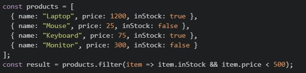 question figure