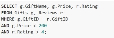 question figure