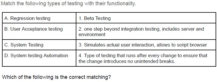question figure