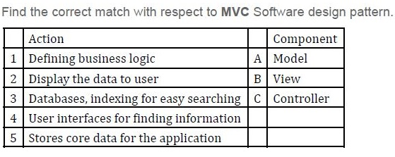 question figure