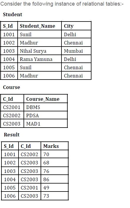 question figure