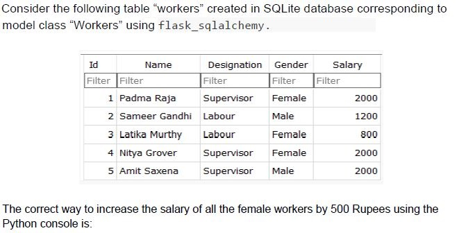 question figure