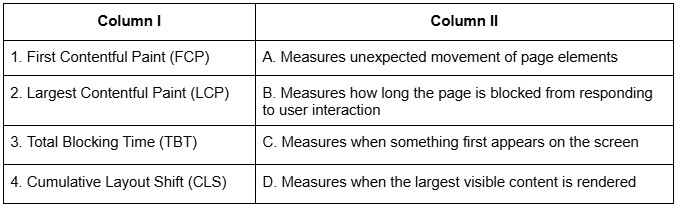 question figure