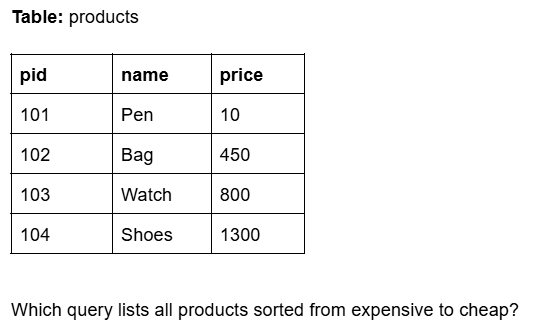 question figure