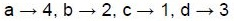 question figure
