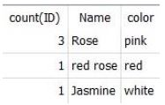 question figure