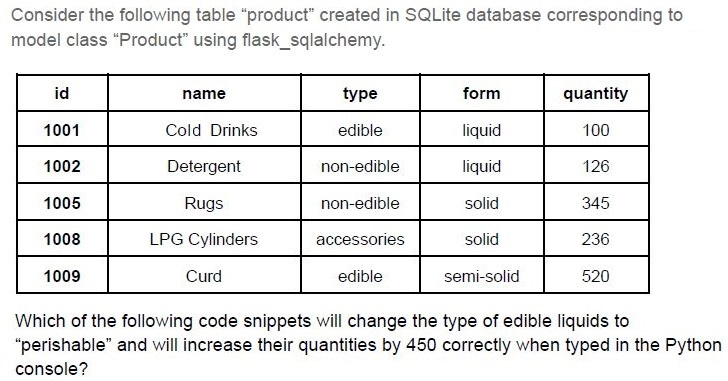 question figure