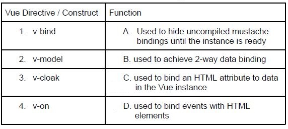 question figure