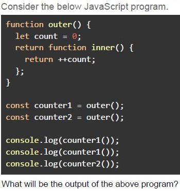 question figure