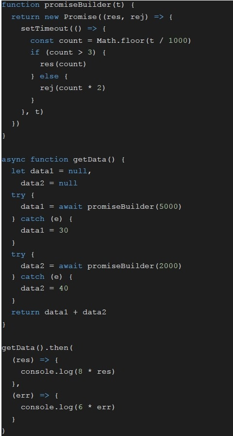question figure