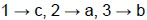 question figure