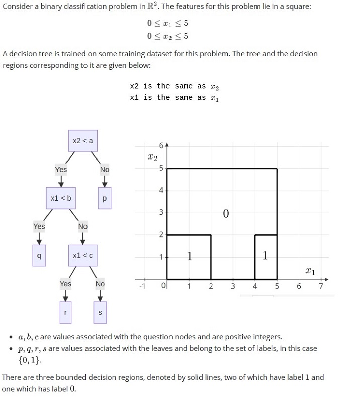 question figure