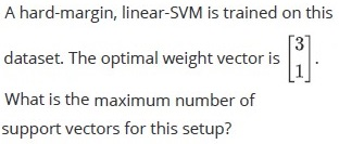 question figure