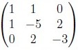 question figure