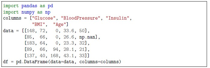question figure