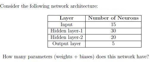 question figure