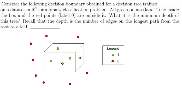question figure
