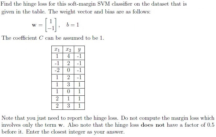 question figure
