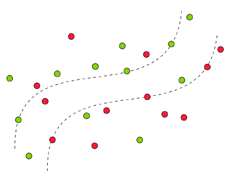 question figure