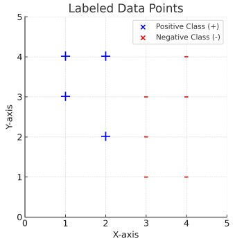 question figure