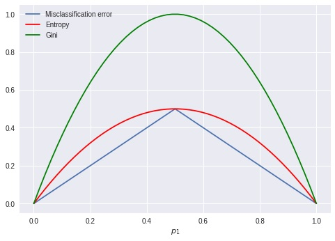 question figure