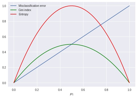 question figure