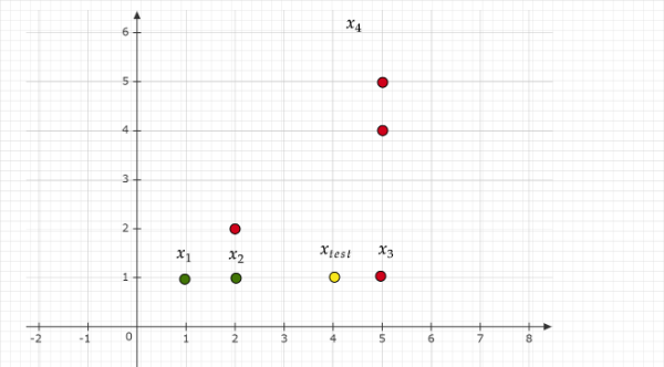 question figure