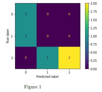 question figure
