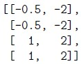 question figure