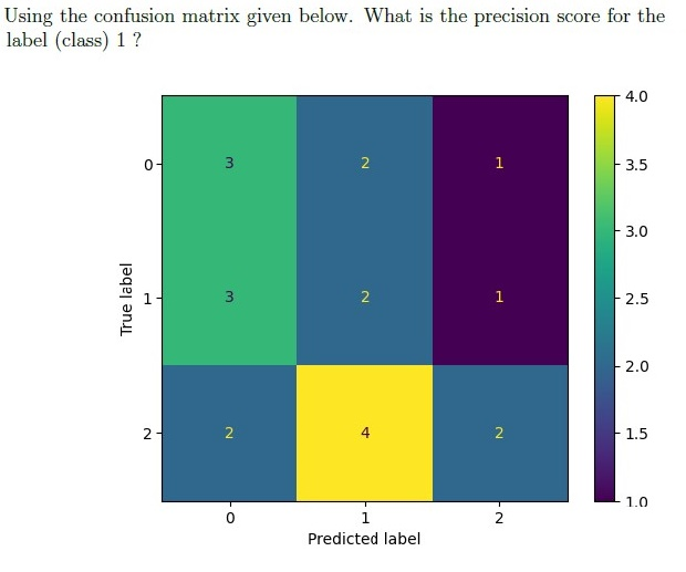 question figure