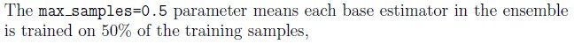 question figure