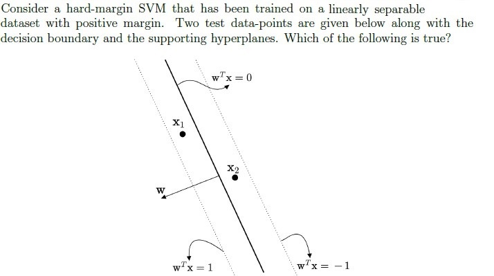 question figure