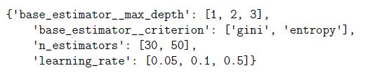question figure