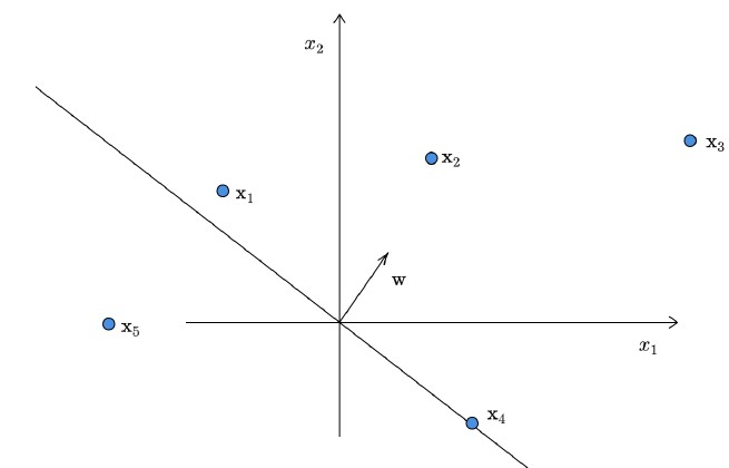 question figure