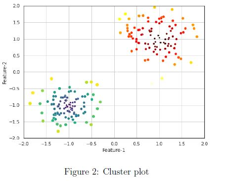 question figure