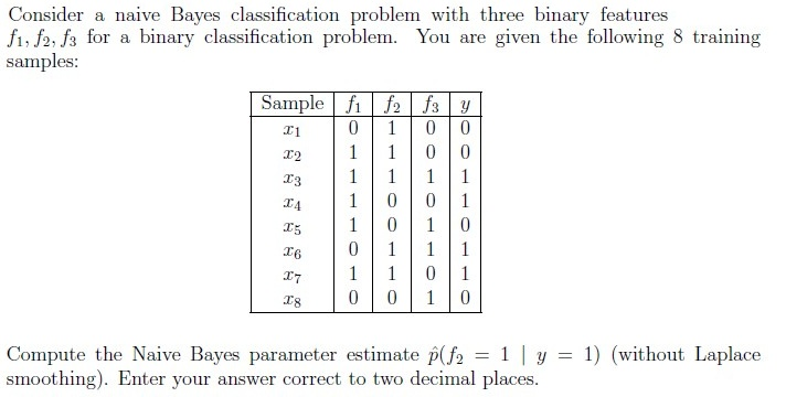 question figure