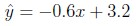 question figure