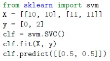 question figure