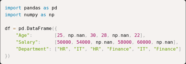question figure