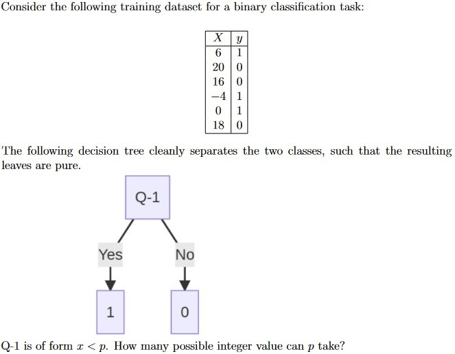 question figure