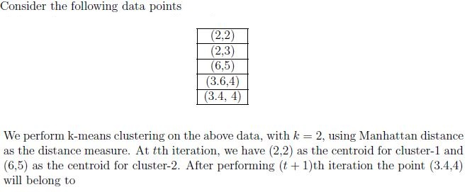 question figure