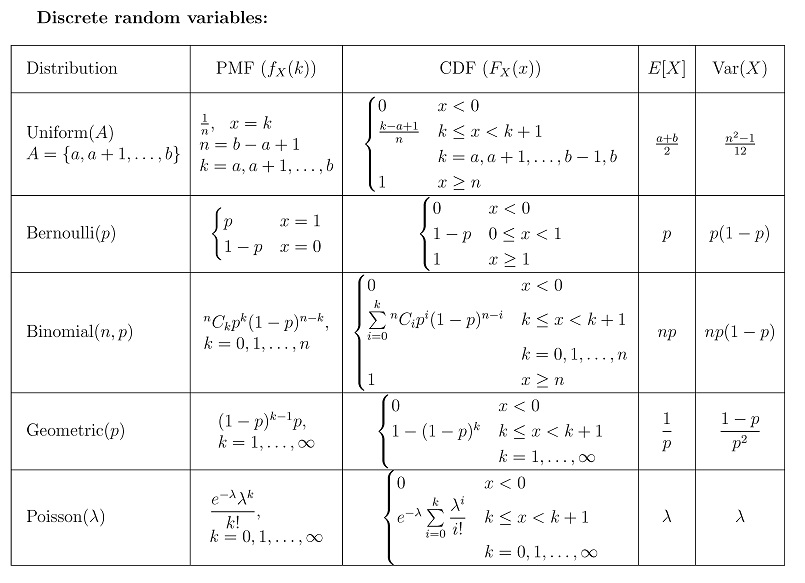 question figure