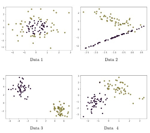 question figure