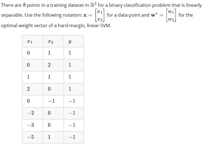 question figure