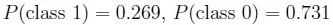 question figure