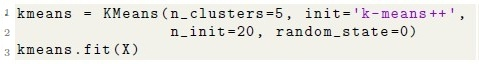 question figure