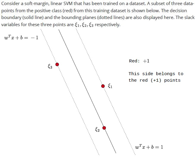 question figure