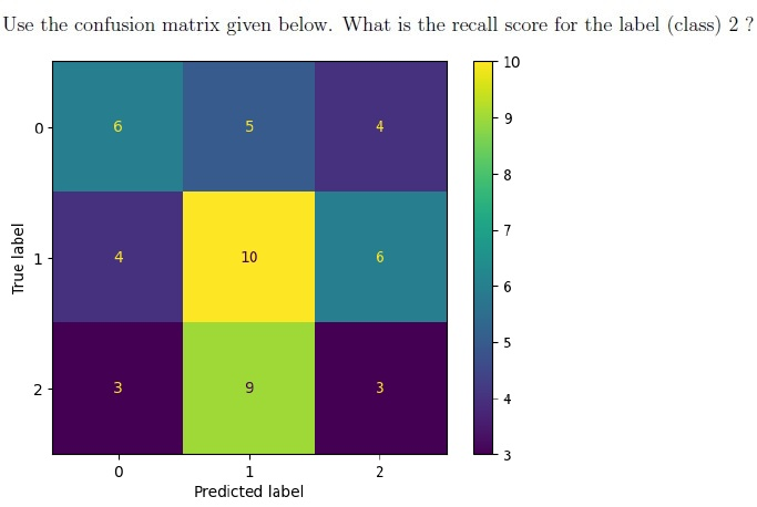 question figure