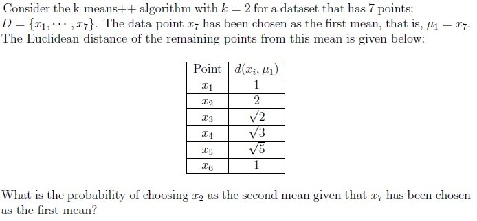 question figure