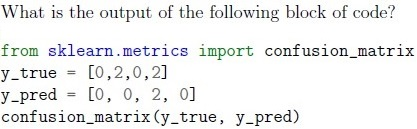 question figure